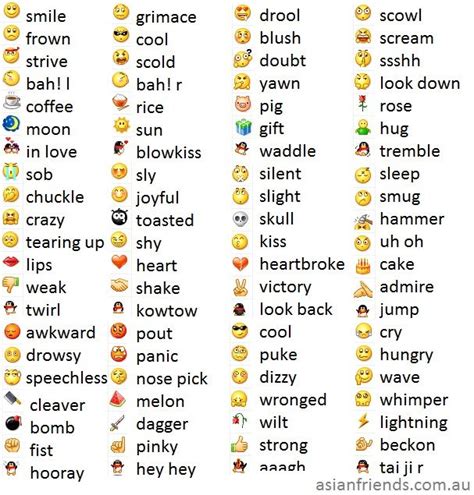 snapchat emoji bedeutung|Snapchat Emoji Meanings Explained (2024)